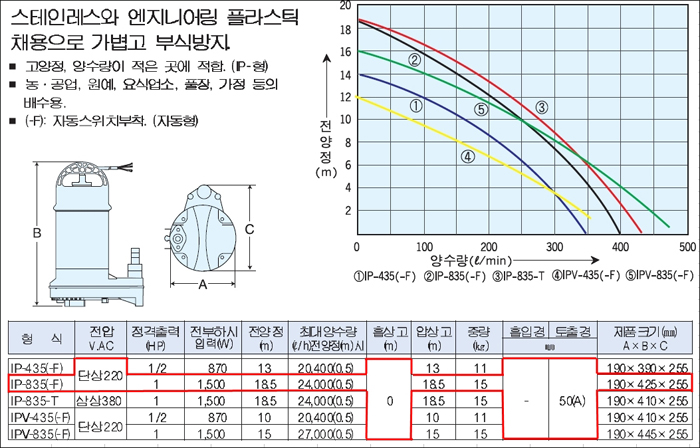 상품 이미지