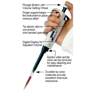 VARIABLE MICRO PIPET