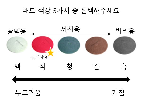 광택기패드