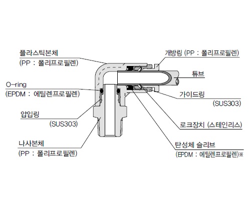 숫엘보커넥터
