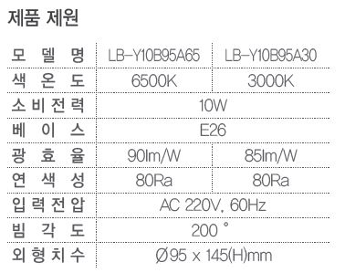 상품 이미지