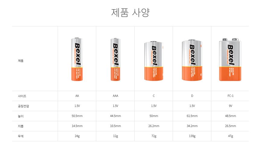 상품 이미지