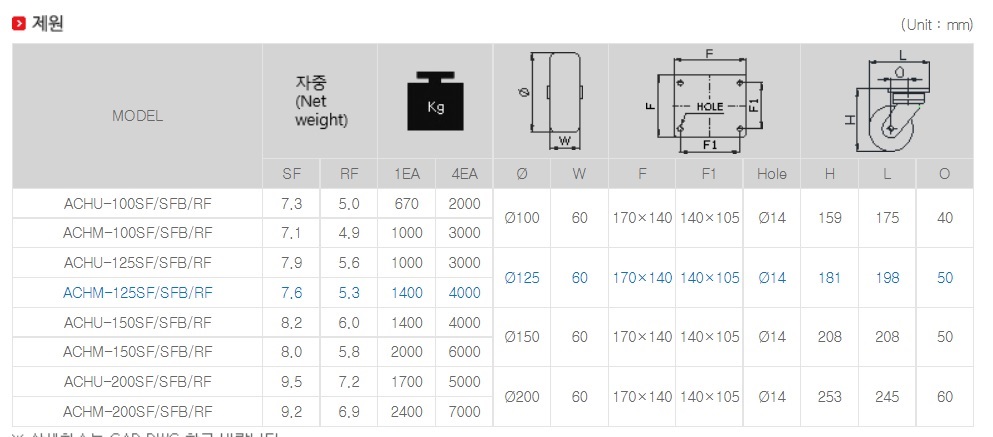 상품 이미지