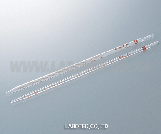 PIPET