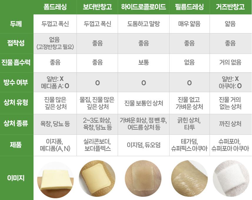 상품 이미지