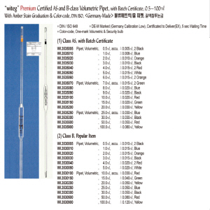 GLASS VOLUMETRIC PIPET